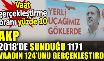 AKP 2018’de sunduğu 1171 vaadin 124’ünü gerçekleştirdi. Vaat gerçekleştirme oranı yüzde 10