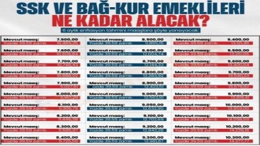 ZAM TABLOSU BELLİ OLDU