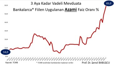DUYAN O BANKAYA KOŞTU
