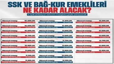 7.500 TL ALANLARIN YENİ YIL MAAŞLARI