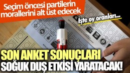 ANKET SONUÇLARI AÇIKLANDI